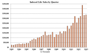 Life Sales