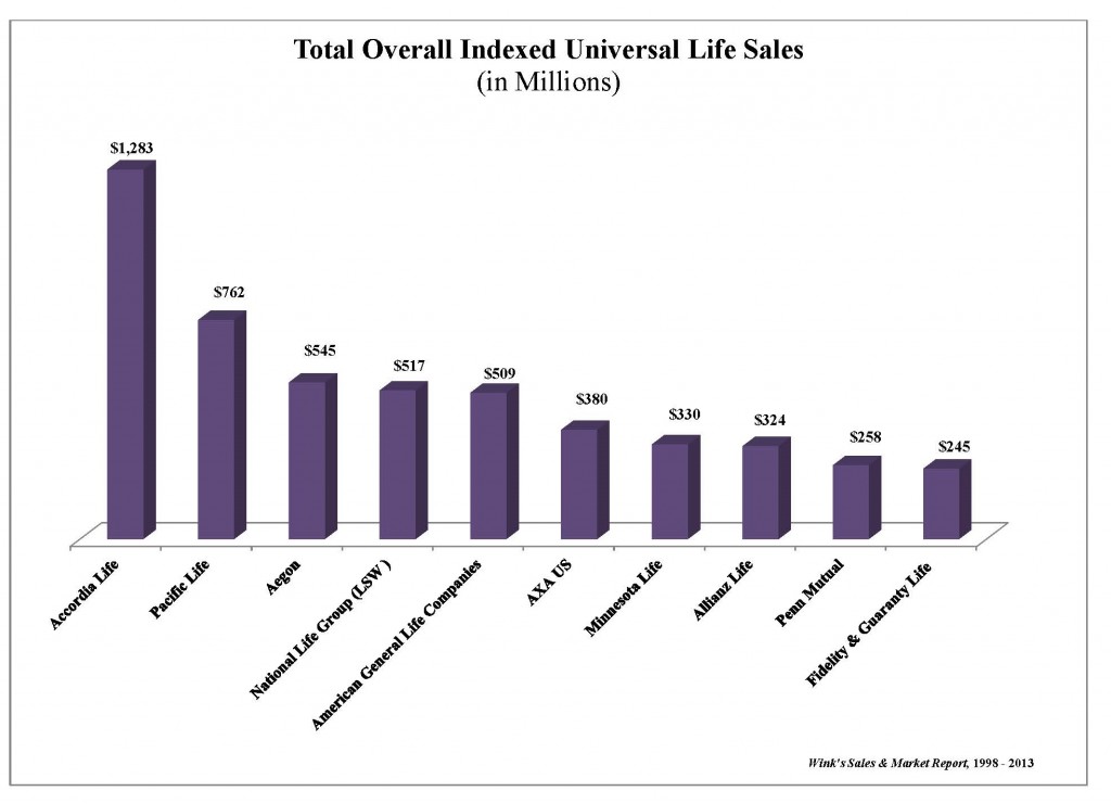 IULs Sales Company 08_13