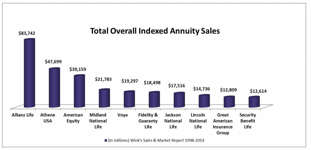 Total Overall IA Sales