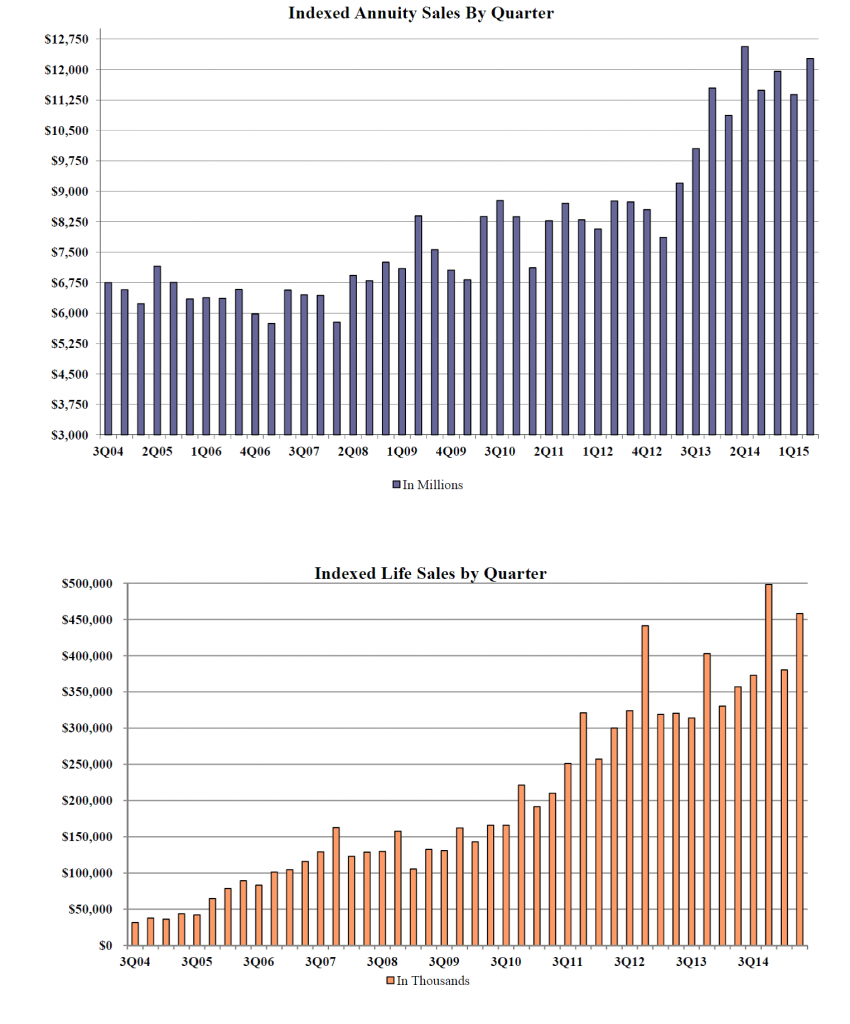 Indexed2Q2015.jpg