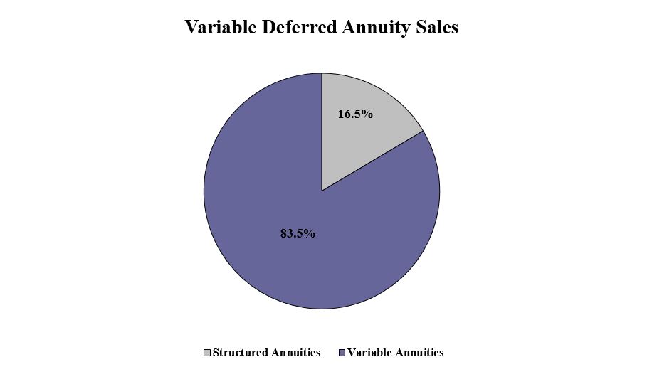 Thrivent Annuities Comparison Chart