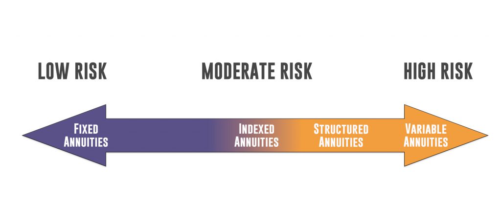 Analyzing Strategic Retirement Planning
Everything You Need to Know About Fixed Interest Annuity Vs Variable Investment Annuity
What Is the Best Retirement Option?
Advantages and Disadvantages of Annu thumbnail