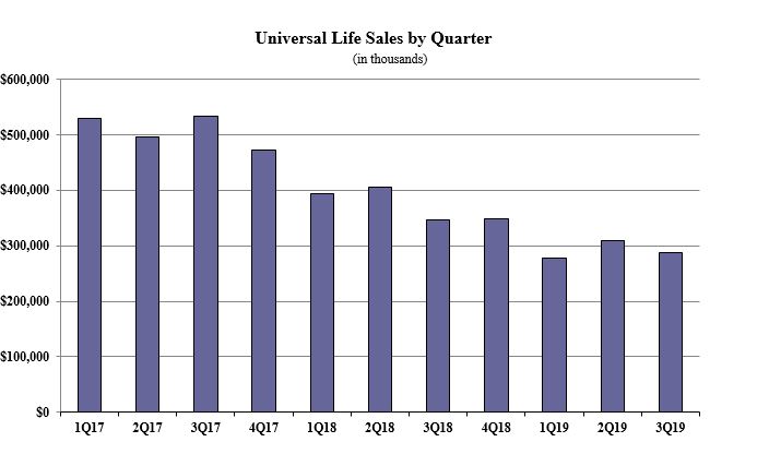 Whole Life Insurance Rate Chart By Age