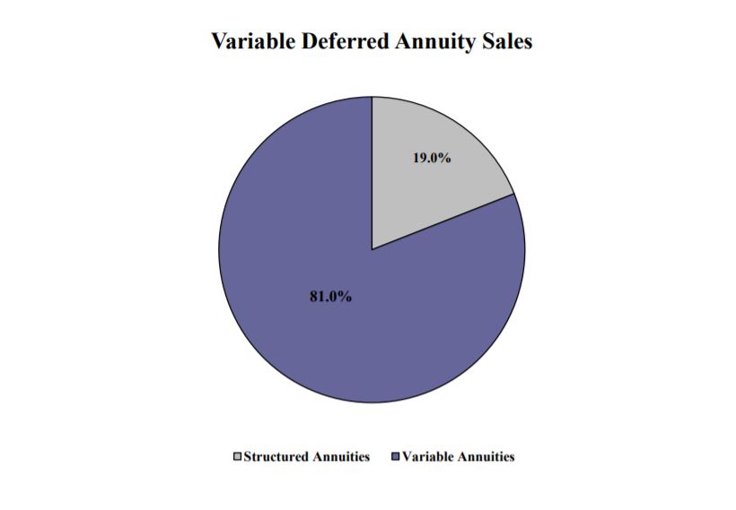 annuity sale